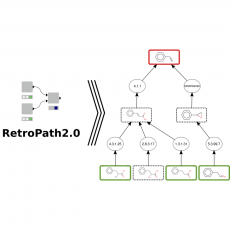 RetroPath2.0: A retrosynthesis workflow for metabolic engineers, <i>Metab. Eng.</i> RetroPath2.0: A retrosynthesis workflow for metabolic engineers, <i>Metab. Eng.</i>