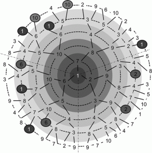 Stereo Signature Molecular Descriptor, J Chem Info Model